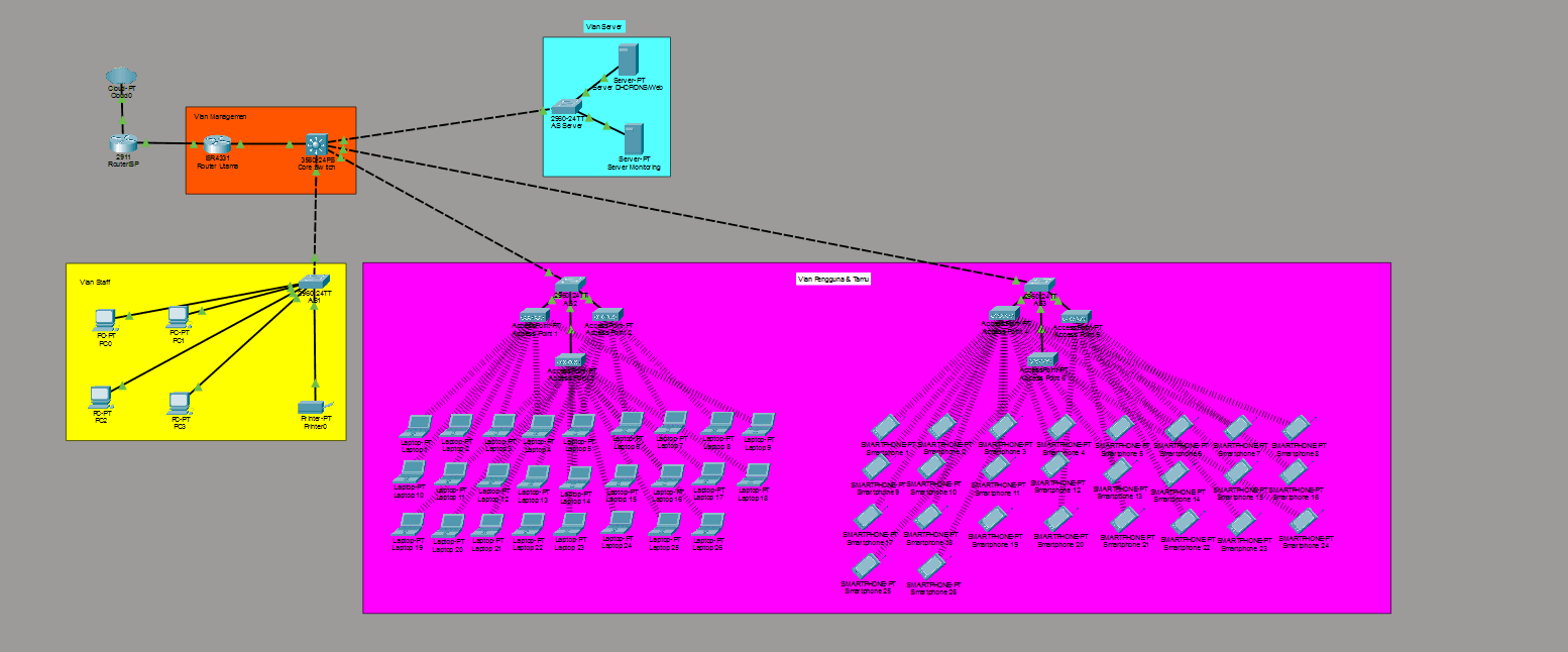 Coworking Space Network Infrastructure