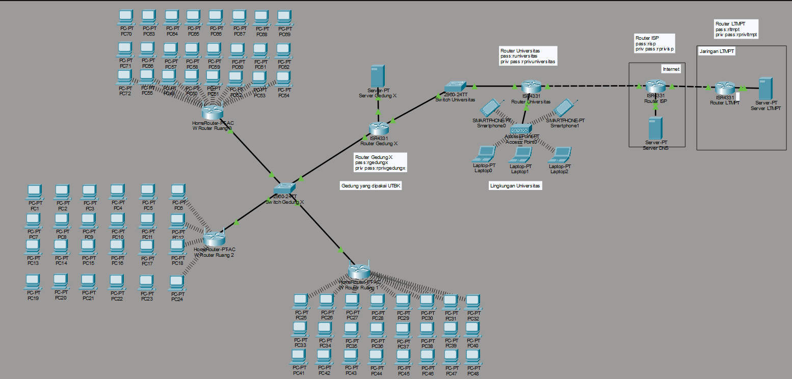 UTBK Network Infrastructure Design